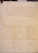 Firenze, Archivio di Stato, Carte Strozziane, serie I, vol. 137, f. 290v